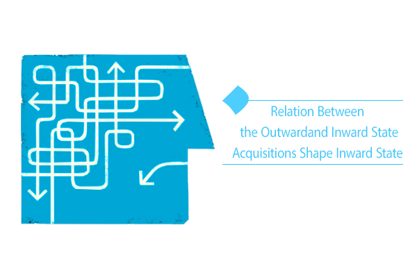 "Relation Between the Outward and Inward State Acquisitions Shape Inward State"